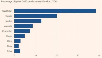 欧美公司发愁:都卖给中俄了,我们快没得用了
