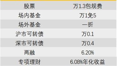 一般证券佣金多少(证券佣金多少比较合适)