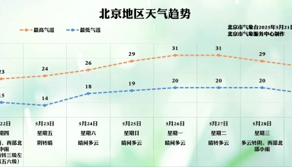 “小满”节气到,明天北京全市有雨