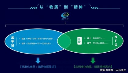 分享:NFG电商结合区块链技术的白酒商业模式探索