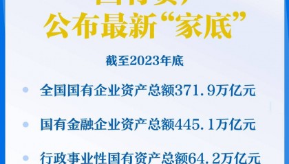 国有资产公布最新“家底”:截至2023年底,全国国有企业资产总额371.9万亿元