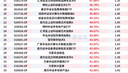 三年前买基金的人，现在怎么样了？