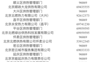 今日起北京全市试供暖