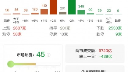 杨德龙:上证指数突破3500点之后继续上攻,人形机器人板块再次领涨!慢牛确立,A股未来三年有望挑战4000点