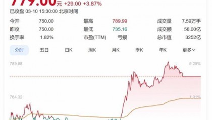 向寒武纪下单总价值10亿元芯片?字节跳动回应:消息不实