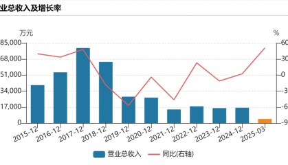 提前20%涨停!300588,控制权拟变更!明日停牌