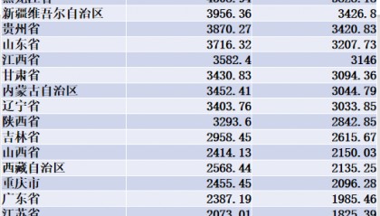 今年10万亿中央对地方转移支付分配图谱：川豫湘位居前三