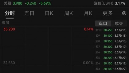 港股一度跌超8%,蔚来“接力”小米,配售超40亿港元!小鹏也表态了