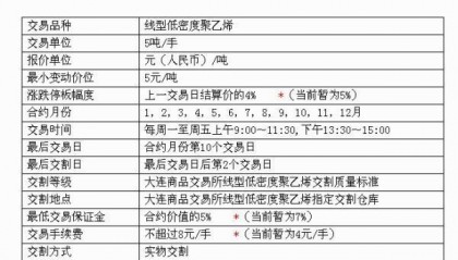 期货合约的特点