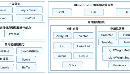 高效开发系列:鸿蒙原生app套用混合app开发思路