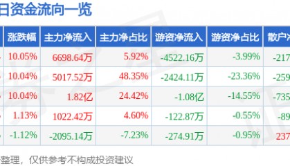 4月30日国盛金控涨停分析:大金融,区块链,金融科技概念热股