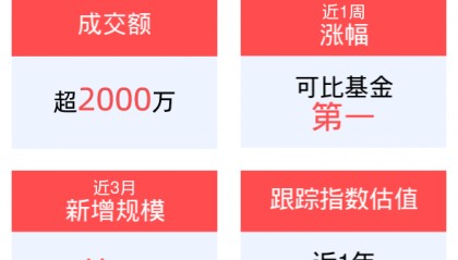 政策引导更好服务科技创新和新质生产力发展,AI人工智能ETF(512930)紧握人工智能产业升级投资机遇