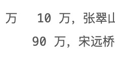 如何理解区块链的运行原理?
