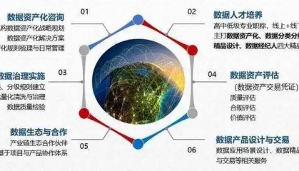 什么是数据资产化?技术创新与数据资产化:区块链和人工智能的融合