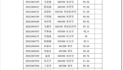 孙颖莎、王曼昱被清华大学免试拟录取