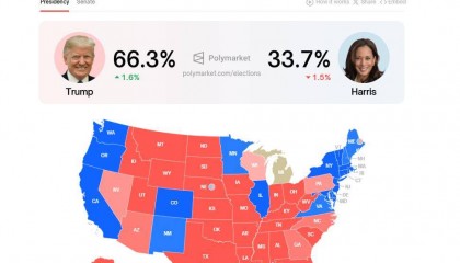 如果特朗普胜选,全球金融决策者、华尔街在担忧…