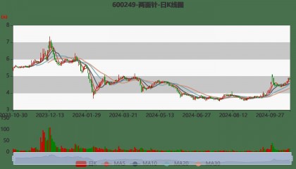 两面针:2024年前三季度净利润8401.74万元 同比增长116.51%