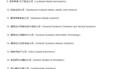 商务部公告2025年第1号 公布将28家美国实体列入出口管制管控名单