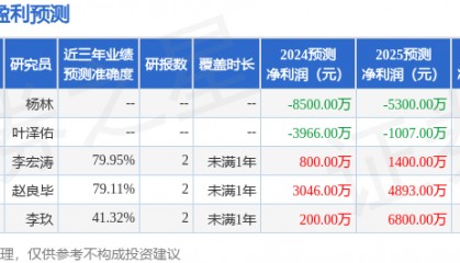 中国银河:给予国盾量子买入评级
