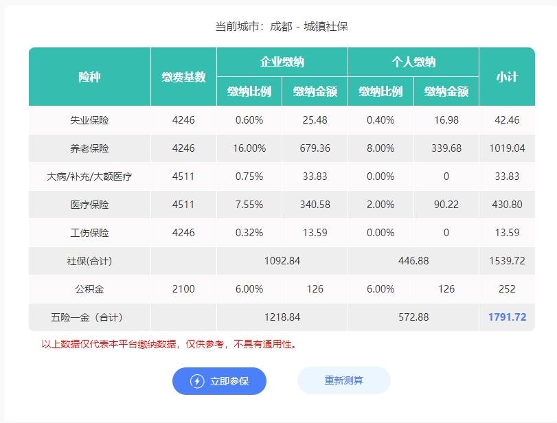 公司在深圳，也能交成都社保🥳