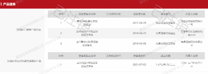 深圳一公司被出具警示函