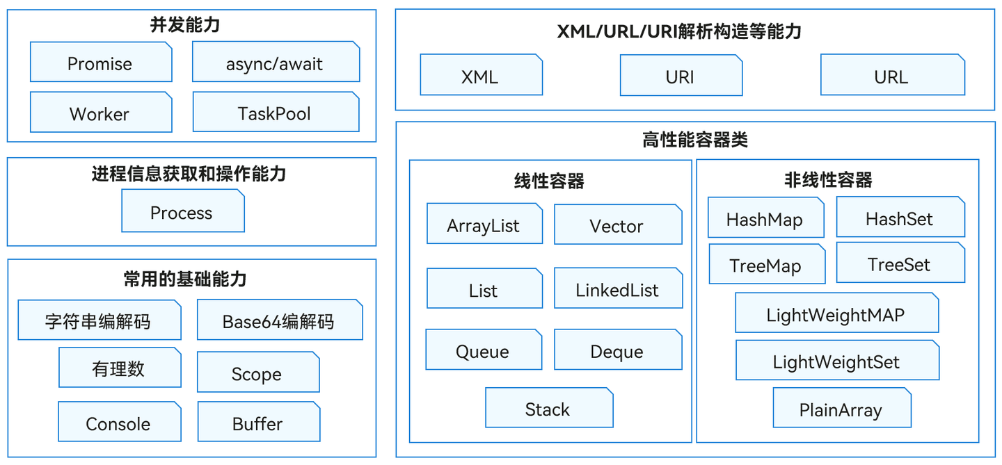 高效开发系列：鸿蒙原生app套用混合app开发思路