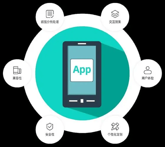 开发APP需要多少钱？五万块能搞定一个APP开发吗？