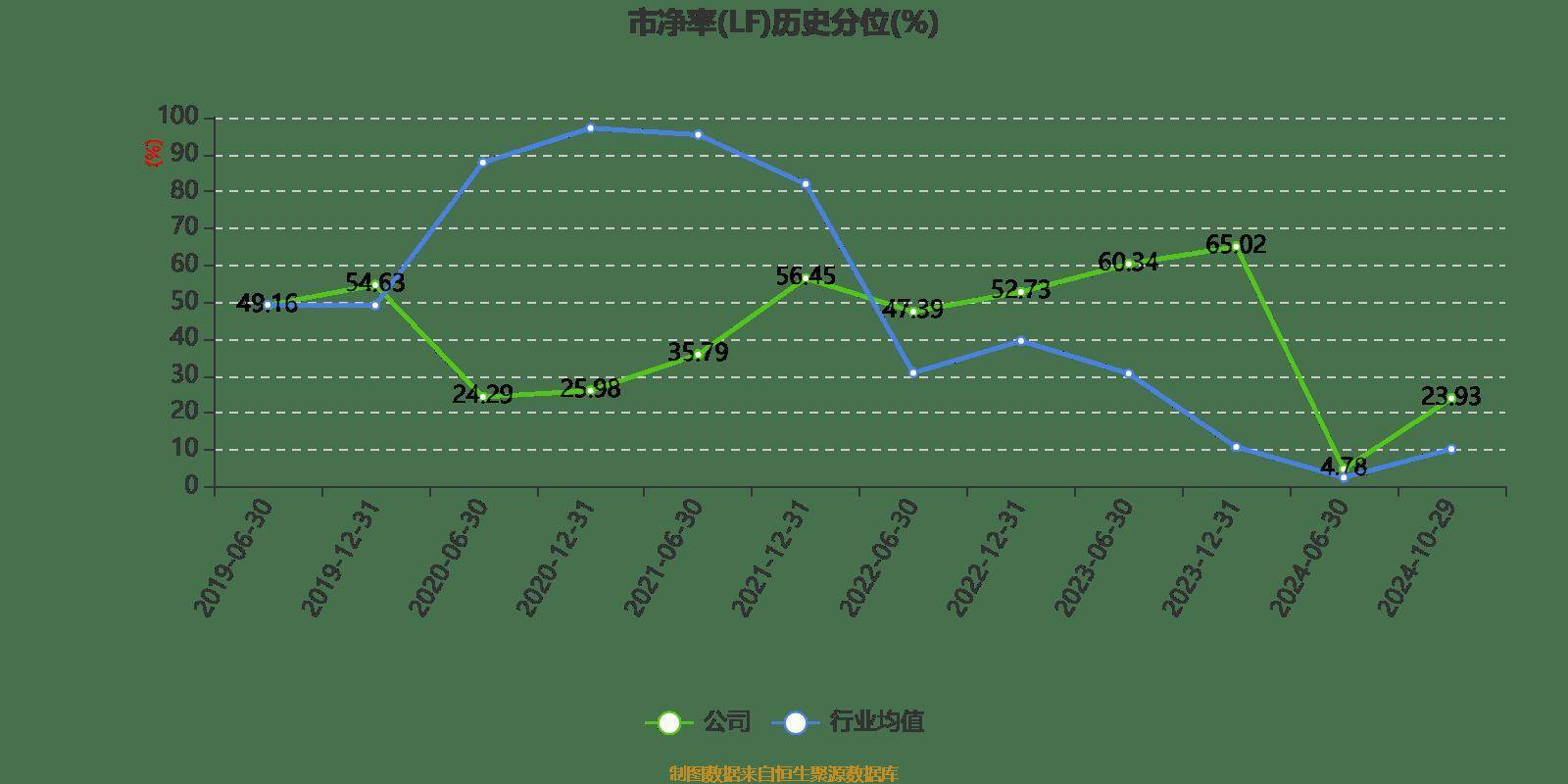 两面针：2024年前三季度净利润8401.74万元 同比增长116.51%