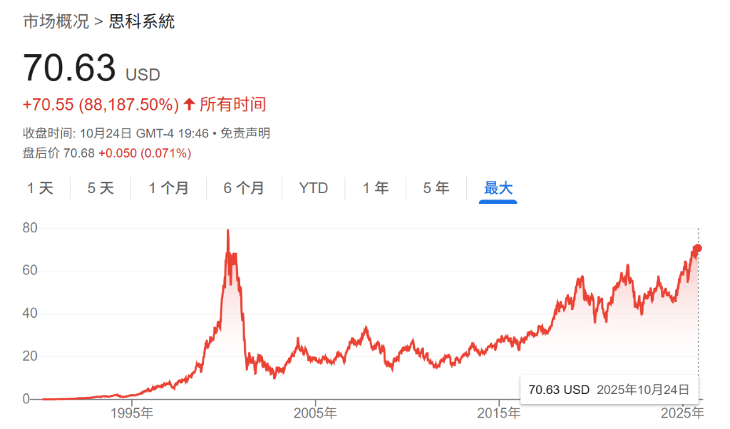 给出100美元目标价!英伟达“唯一的空头”:这不是我第一次看到泡沫